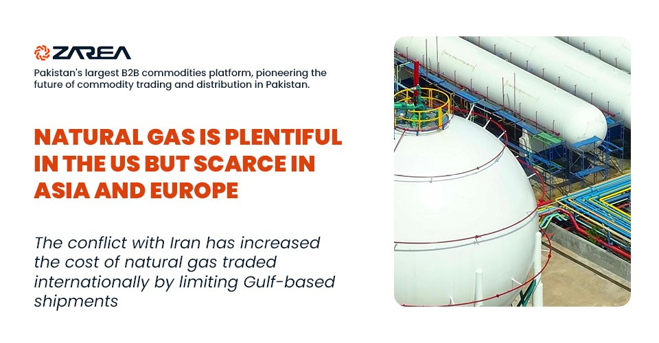 Natural Gas is Plentiful in the US but scarce in Asia and Europe